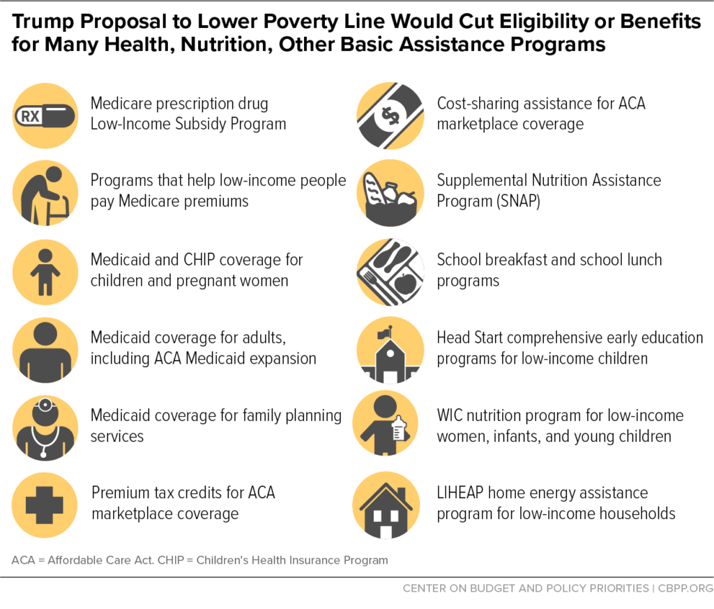 Harmful plan to redefine poverty would cut eligibility for ...