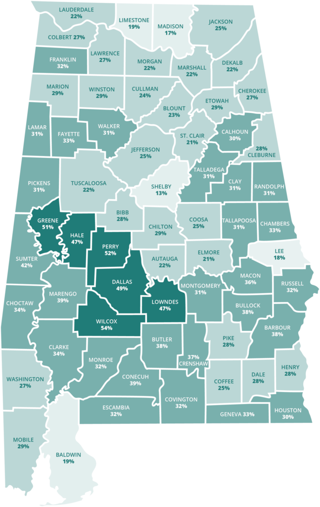 A map of Alabama that shows the percentage of people in each county who qualified for Mediacid in 2017: Autauga - 22% Baldwin - 19% Barbour - 38% Bibb - 28% Blount - 23% Bullock - 38% Butler - 38% Calhoun - 30% Chambers - 33% Cherokee - 27% Chilton - 29% Choctaw - 34% Clarke - 34% Clay - 31% Cleburne - 28% Coffee - 25% Colbert - 27% Conecuh - 39% Coosa - 25% Covington - 32% Crenshaw - 37% Cullman - 24% Dale - 28% Dallas - 49% DeKalb - 22% Elmore - 21% Escambia - 32% Etowah - 29% Fayette - 33% Franklin - 32% Geneva - 33% Greene - 51% Hale - 47% Henry - 28% Houston - 30% Jackson - 25% Jefferson - 25% Lamar - 31% Lauderdale - 22% Lawrence - 27% Lee - 18% Limestone - 19% Lowndes - 47% Macon - 36% Madison - 17% Marengo - 39% Marion - 29% Marshall - 22% Mobile - 29% Monroe - 32% Montgomery - 31% Morgan - 22% Perry - 52% Pickens - 31% Pike - 28% Randolph - 31% Russell - 32% St. Clair - 21% Shelby - 13% Sumter - 42% Talladega - 31% Tallapoosa - 31% Tuscaloosa - 22% Walker - 31% Washington - 27% Wilcox - 54% Winston - 29%