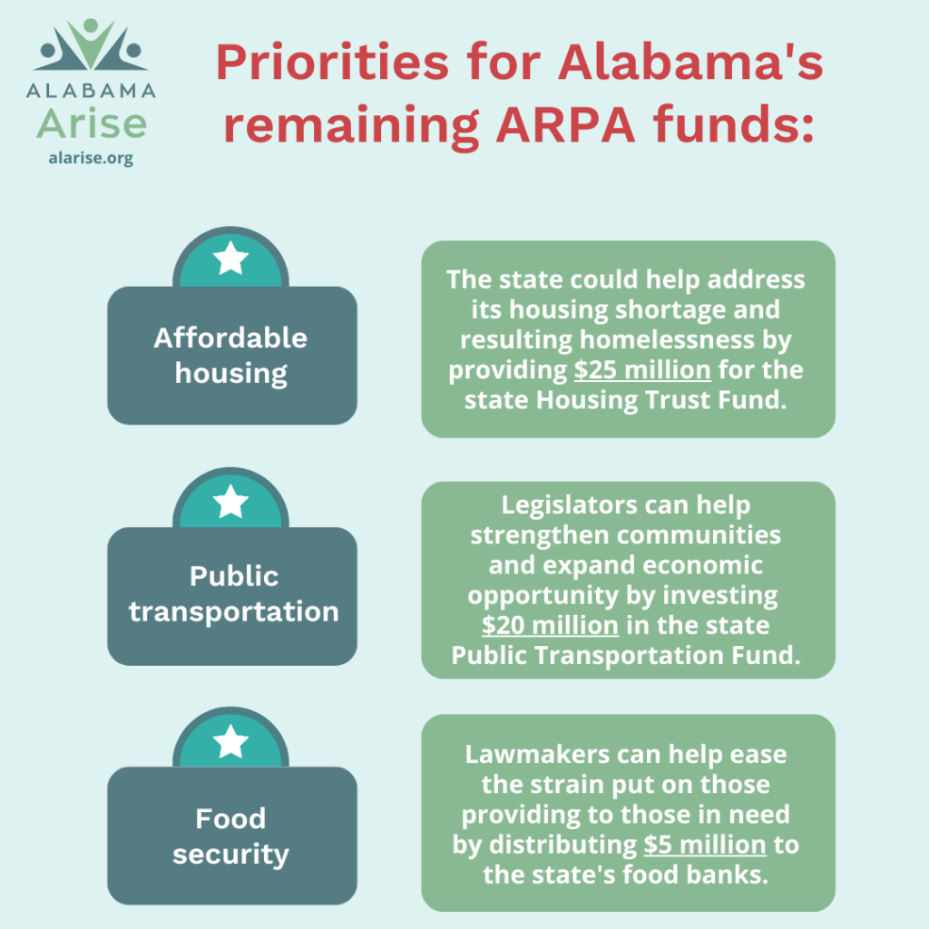 Priorities for Alabama's remaining ARPA funds: Affordable housing, public transportation and food security. 