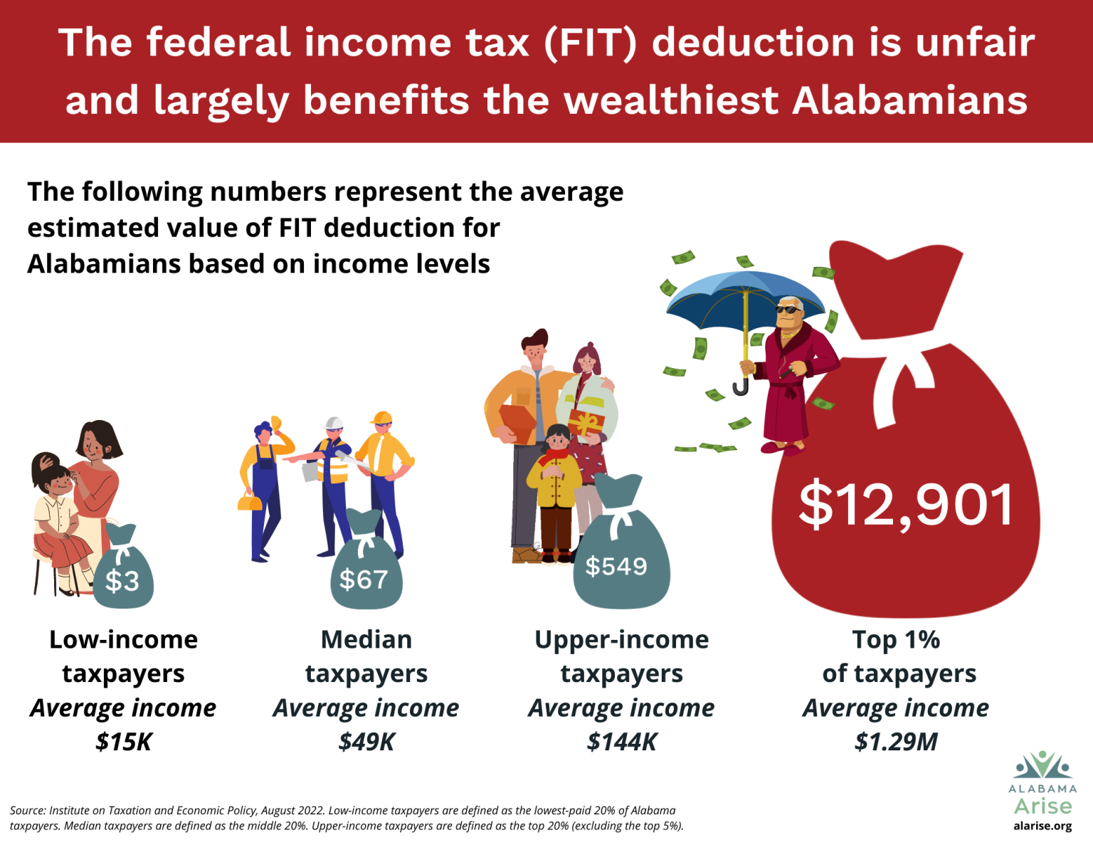 Alabama Income Tax Deductions