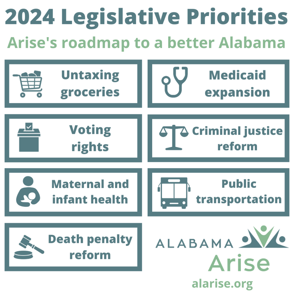 An infographic naming Alabama Arise's 2024 legislative priorities, Arise's roadmap to a better Alabama. The priorities are untaxing groceries, Medicaid expansion, voting rights, criminal justice reform, maternal and infant health, public transportation and death penalty reform.